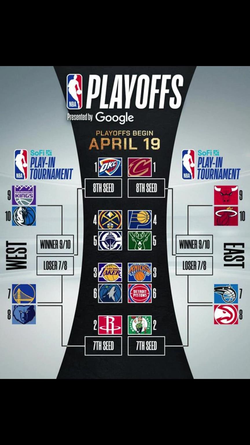 誰(shuí)晉級(jí)？季后賽對(duì)陣出爐！快船vs掘金 湖人vs狼 勇士附加賽